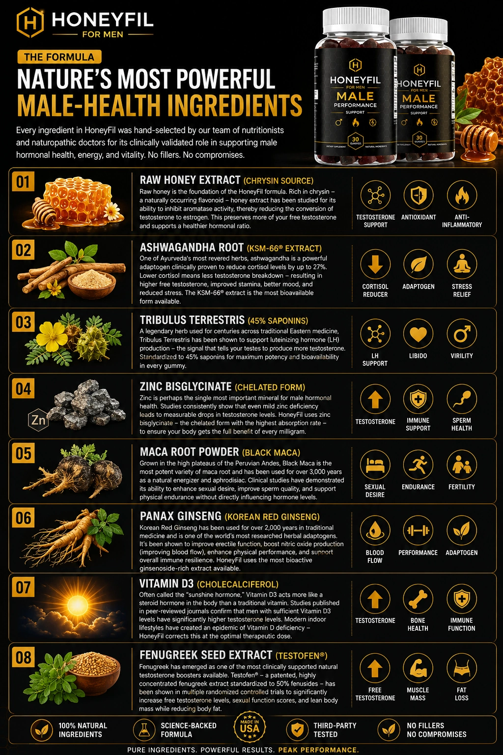 The eight disclosed HoneyFil ingredients including L-citrulline, zinc, maca root and saffron extract